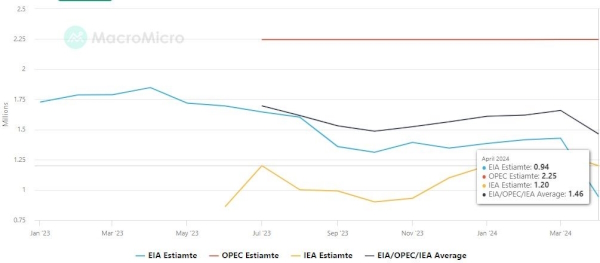 Тренд по нефти Brent остается 